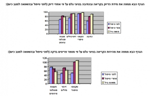גרף aa