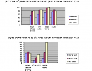 גרף איילון
