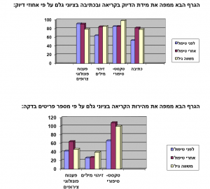גרף אייל1
