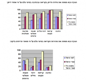 גרף נוי