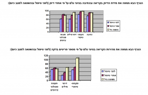 גרף רותם