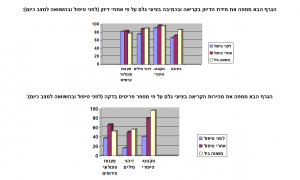 גרף סל