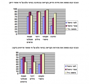 גרף תומר