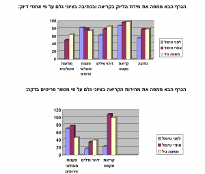 גרף אייל