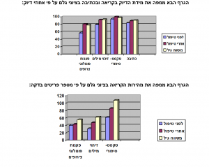 גרף אבחון